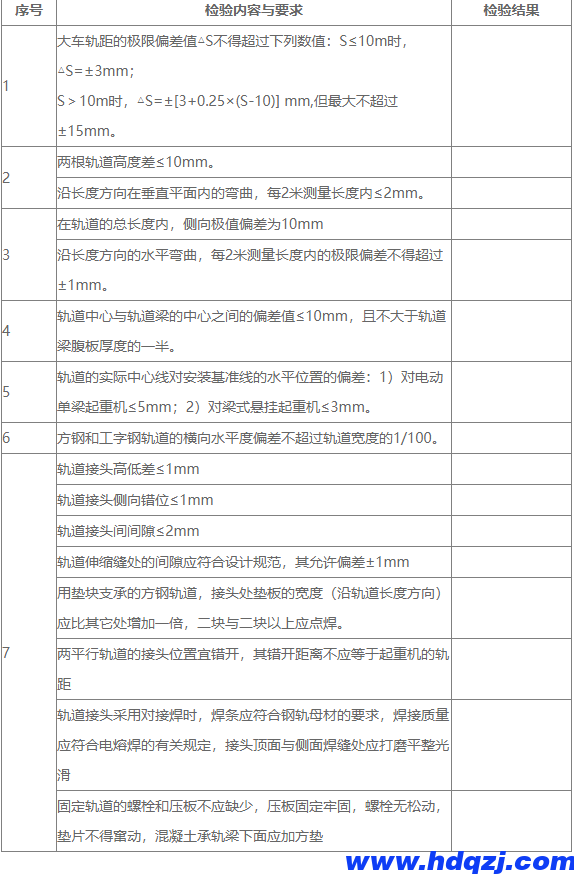 單梁起重機(jī)大車(chē)路軌安裝檢查記錄表