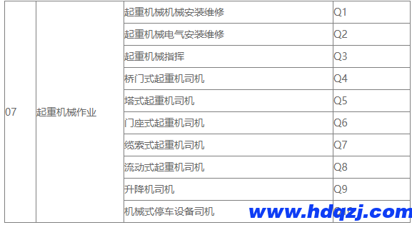 起重工、數(shù)據(jù)信號(hào)指引工的區(qū)別